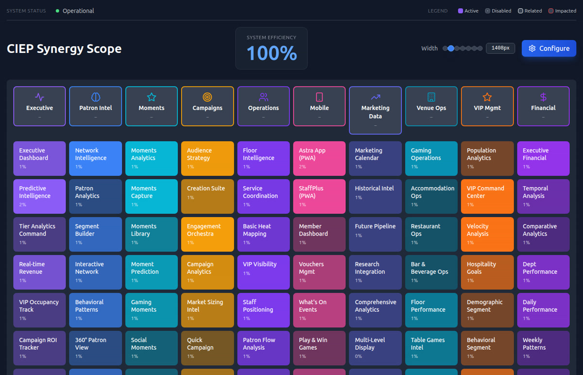 CIEP Synergy Scope interactive 10x10 technology ecosystem grid