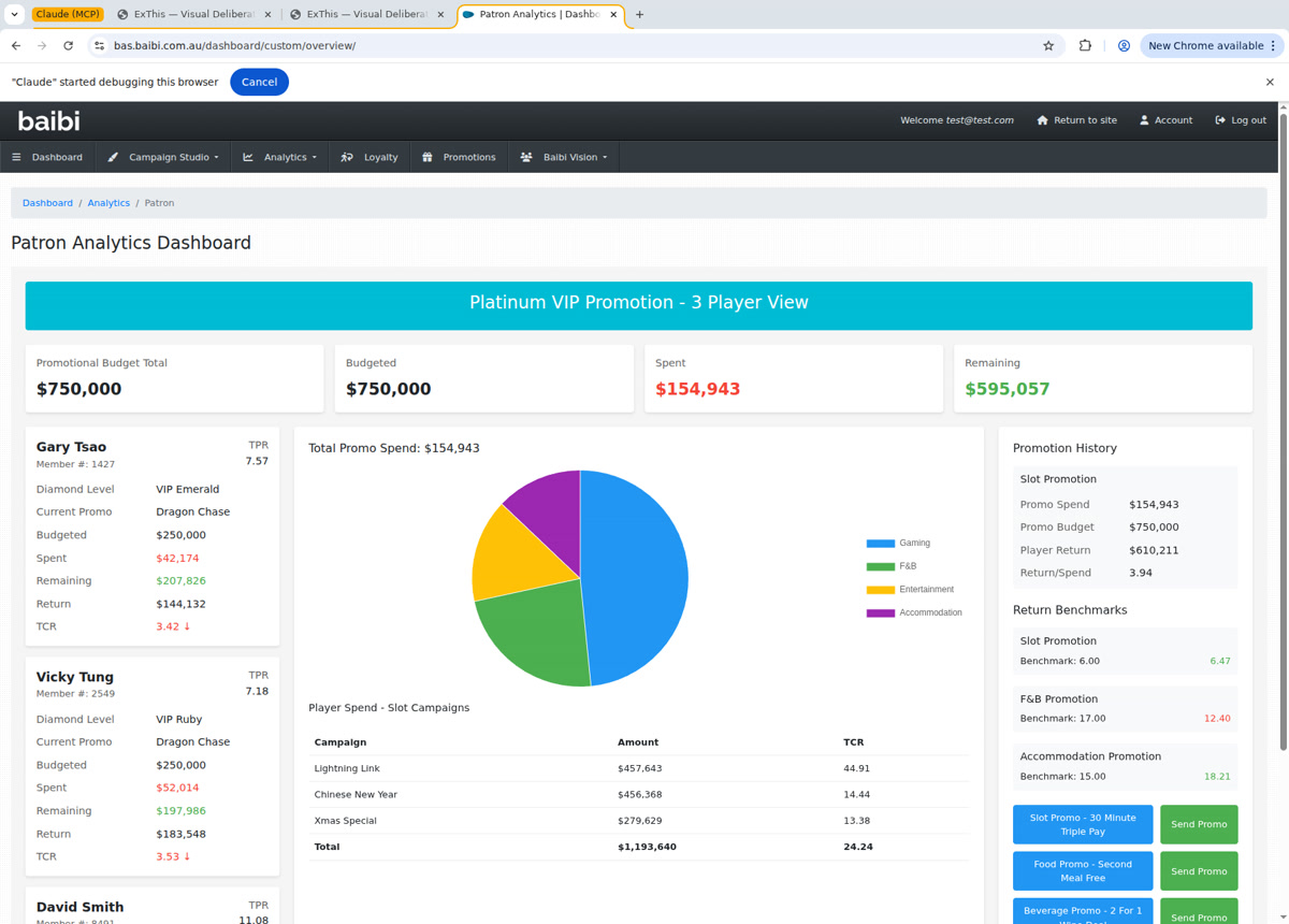 Patron analytics overview with multi-patron comparison and behavioural metrics